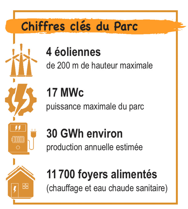 Le projet en quelques clés